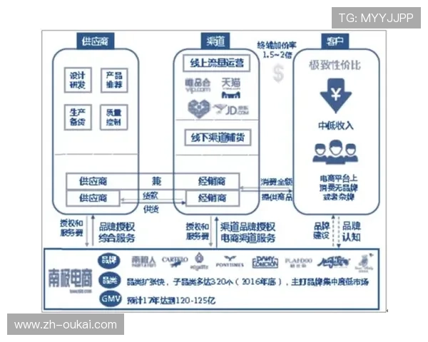 分析e星体育的商业模式：盈利策略与未来增长潜力的深度探讨