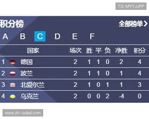 在球探比分网官网上轻松查阅各类足球比赛的实时比分、赛果统计和专家推荐内容