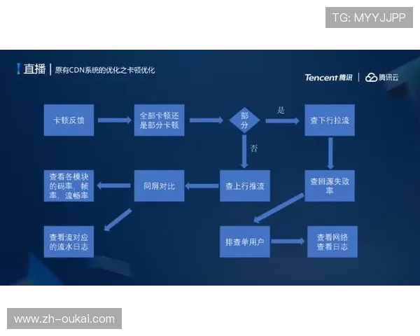鸿博体育登录线路优化方案详解，解决登录卡顿和连接不稳定问题的实用技巧