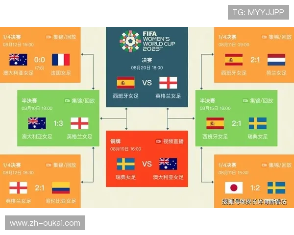 世界杯日本瑞典竞猜注意事项详解,帮助您科学分析提升竞猜成功率 世界杯日本瑞典竞猜注意事项详解,帮助您科学分析提升竞猜成功率